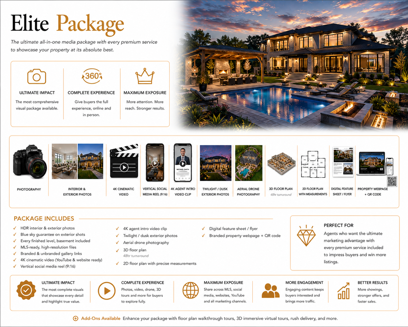 Visaro Elite luxury real estate photography package details